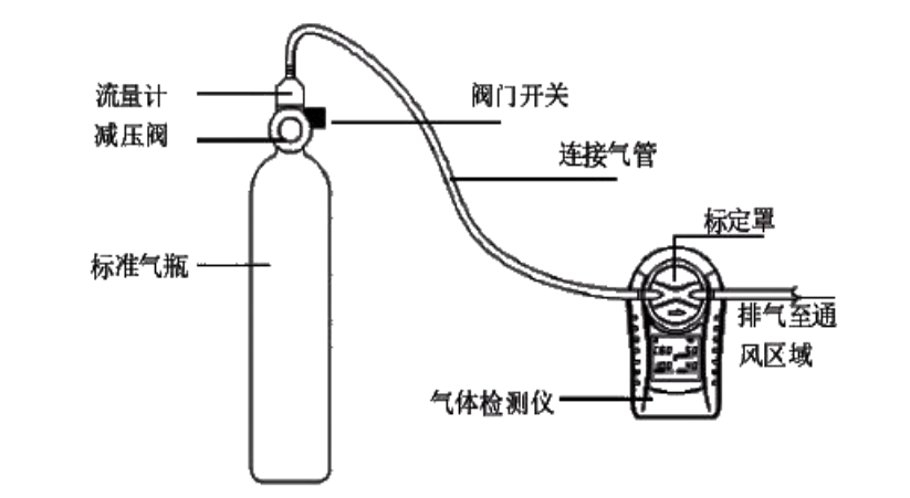 氣體檢測儀安裝圖 氣體檢測儀安裝圖